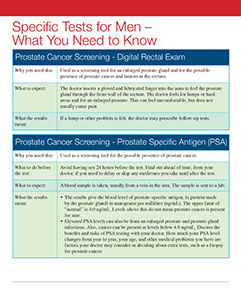 Men's and Women's Self-Care Book. Published by the American Institute for Preventive Medicine.