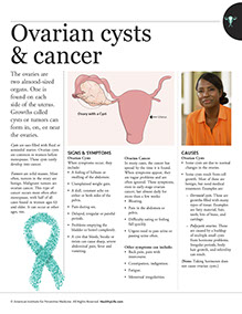 Women's Self-Care book by the American Institute for Preventive Medicine. www.HealthyLife.com. All rights reserved.