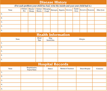 Children's medical record chart.