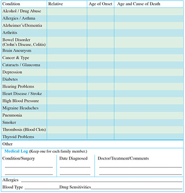 Family medical record chart.