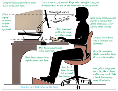 Proper position for computer users. Proper position for computer users chart.