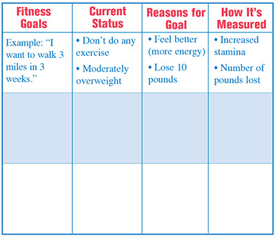 Chart showing how to track your short term goals.