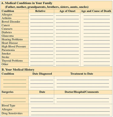 Medical history chart.