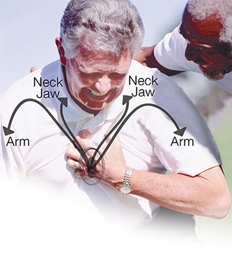 Image of a man having a heart attack.