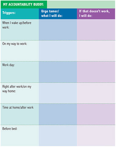 Chart to help with Action Planning.