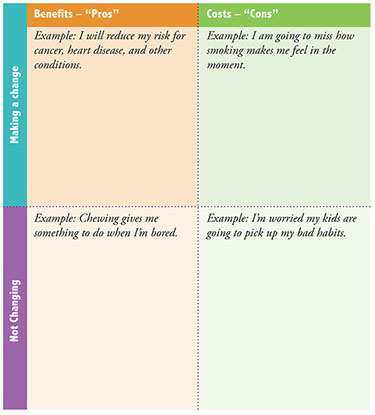 Chart to fill out your choices.
