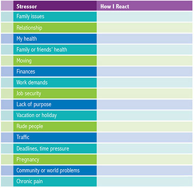 Chart of different stressors with an empty space to fill in how to react.