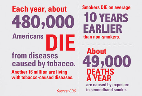 Chart with tobacco facts from the CDC.
