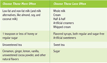 Example chart of what to choose and not choose.