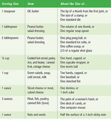 Chart showing serving sizes and items.