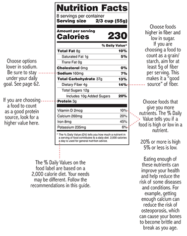 Chart breaking down how to read a food label.