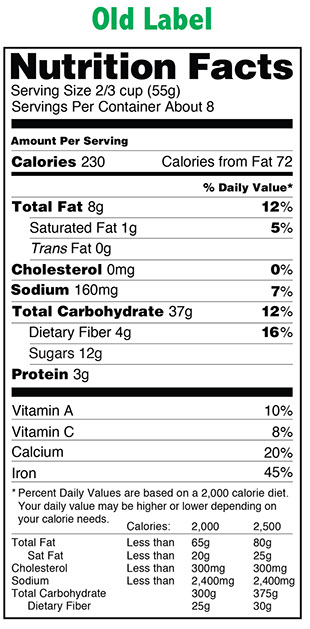 Graphic of old and new food labels.