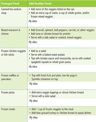 Chart of ideas to improve packaged meals.