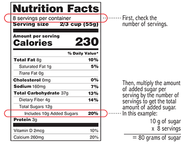 Nutrition label highlighting the real amount of added sugars.