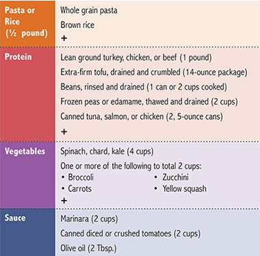 Chart of meal ideas, pasta or rice dinner.