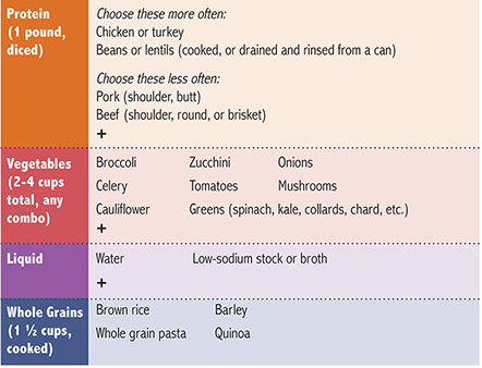 Chart of meal ideas, soup.