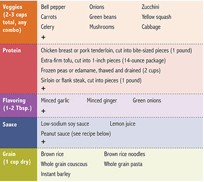 Chart of meal ideas, stir-fry.
