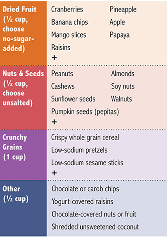 Chart of snack ideas, trail mix.