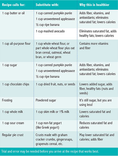 Chart of substitute ingredients ideas. Chart of substitute ingredients ideas.