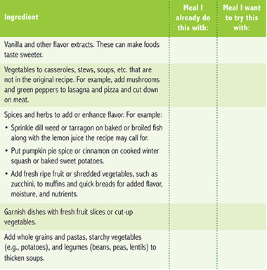 Chart of adding new ingredient ideas. Chart of adding new ingredient ideas.