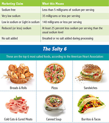 Chart of marketing claims and what they mean. And, the salty 6.