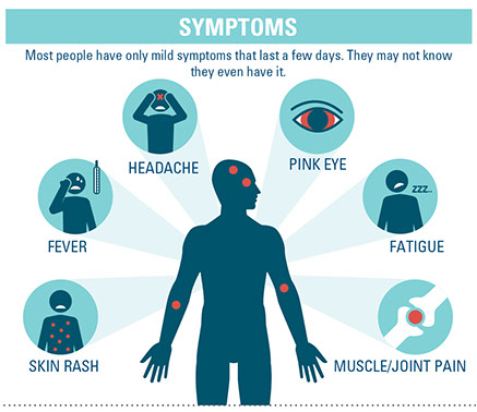 Graph showing symptoms of zika virus.
